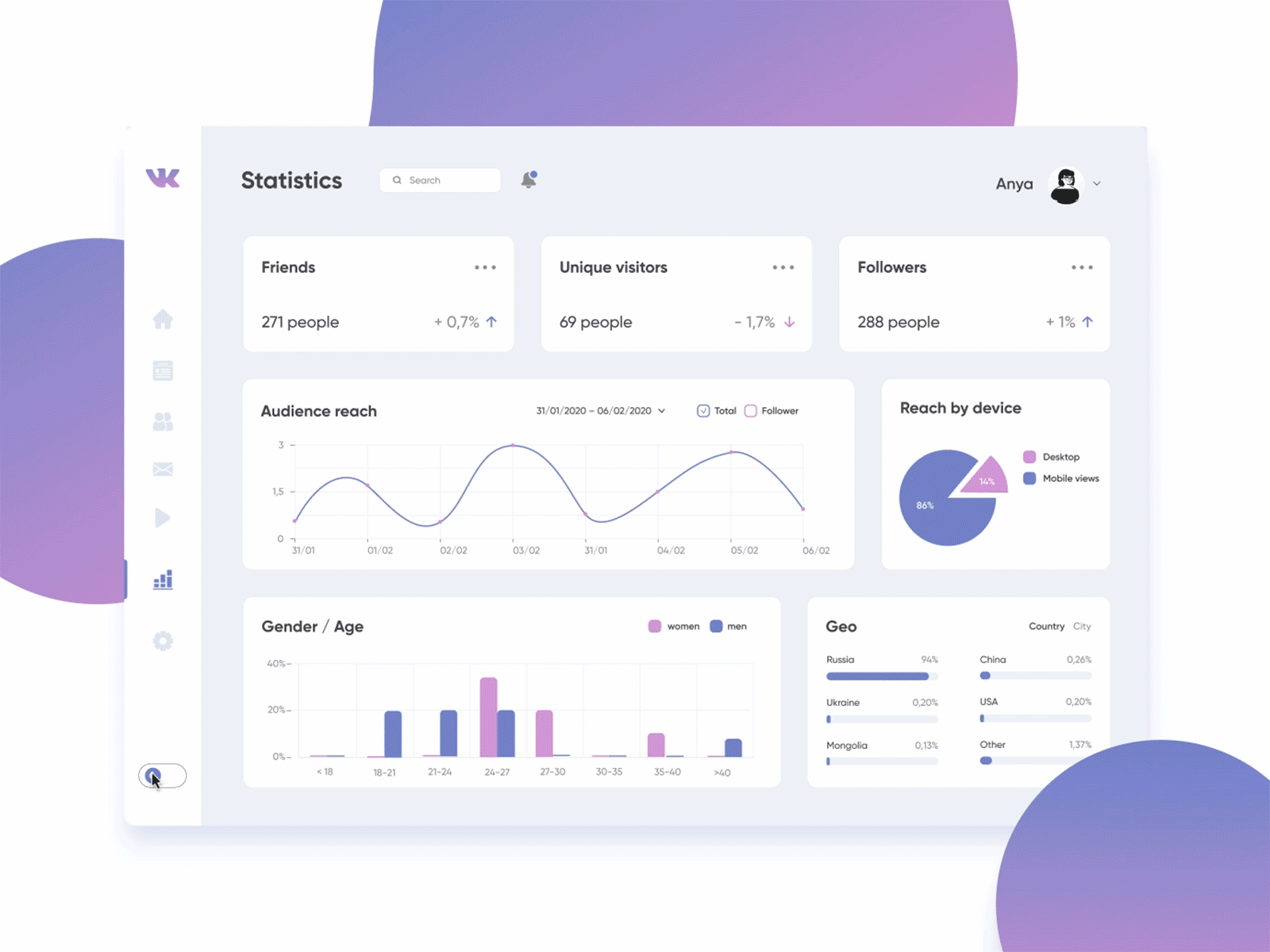 Freebie | Dashboard design | VK statistics analytics block chart types chart ui dailyui darktheme dashboard design diagrams figma flat free freebie interaction interface animation light theme statistics uiux ux vk