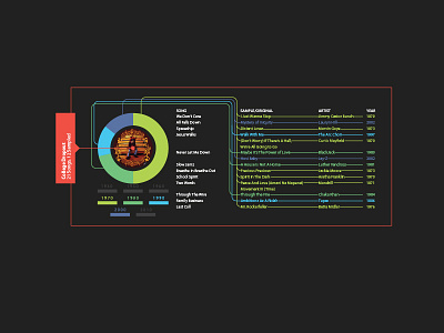 Kanye West Sample History Ingfographic infographic kanye kanye west samples
