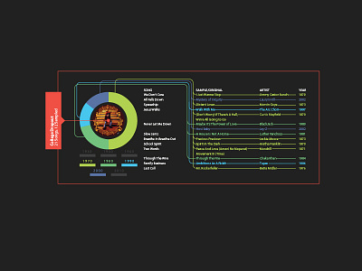 Kanye West Sample History Ingfographic