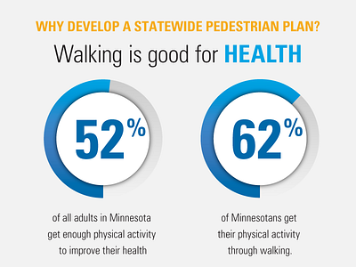 Pedestrian Health graph infographic pedestrian statistic walking