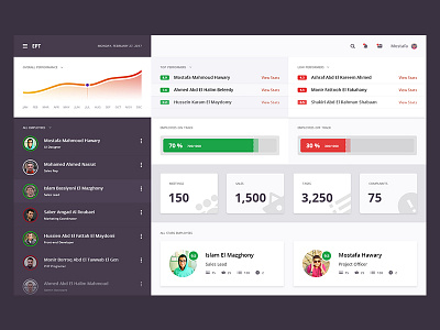 Employee Performance Tracking Platform