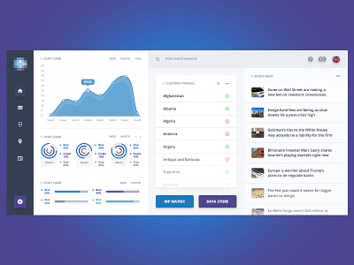 Random Dashboard adminpanel analytics blue charts dashboard design indications purple ui webapp