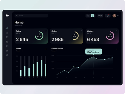 Dashboard design animation dashboard design typography ui ux