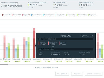 Bar Chart with tooltip