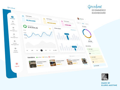 Groceland Dashboard dashboard dashboard ui design ecommerce ecommerce ui figma productdesign ui uidesign