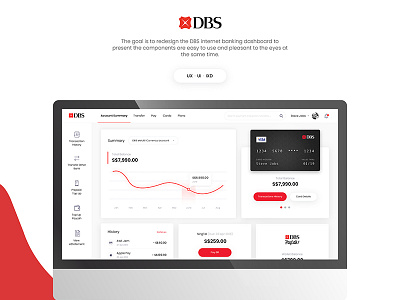 DBS bank dashboard redesign bank card chart credit card currency dashboard money paylah payment ui ux web app
