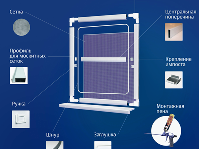 Technic illustration of window mosquito netting