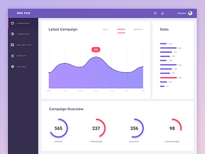 One more dashboard