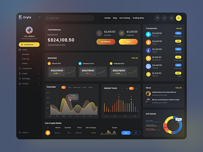 Crypto Exchange Wallet - Dashboard UI design