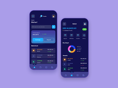 Crypto currency App app branding button chart crypto crypto currency currency graphic design home home page market mobile ui uiux ux wallet