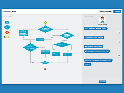 Chatbot Flow Editor