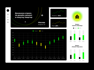 Dynamics of demand for design, repair and purchase of apartments design graphic design ui ux vector