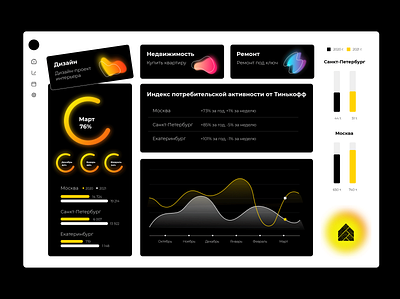 Dynamics of demand for design, repair and purchase of apartments design graphic design ui ux vector