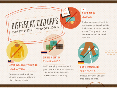 Expat Tips - Infographic (WIP) culture expat infographic international travel