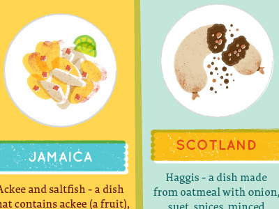 Breakfast from Around the World - Infographic breakfast food illustration infographic