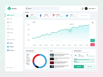 Stock trading Dashboard