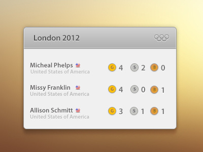 Go USA ;) apple franklin gold london 2012 mac olympics phelps schmitt swimming team usa usa