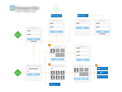 User Flow app design sitemap ui user flow ux web app web design