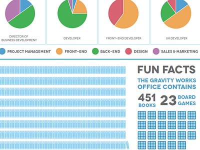 Infographic infographic