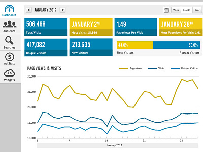 Analytics dashboard dashboard