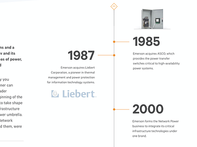 Interactive timeline