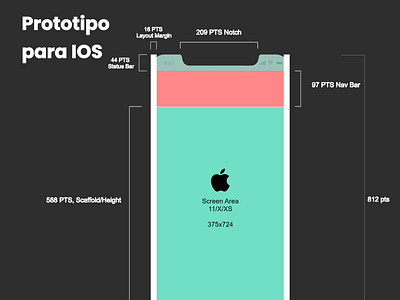 Prototype IOS Template app app design design ios ios app ios app design ios design