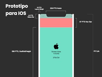 Prototype IOS Template