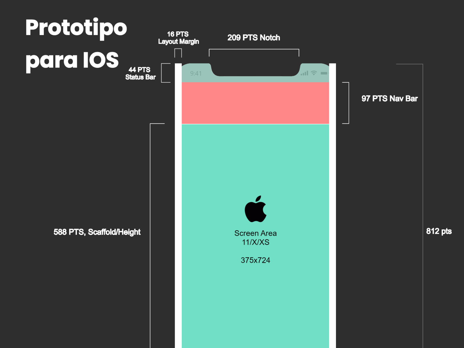 Prototype IOS Template by Intratechnologyco on Dribbble