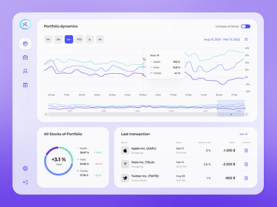 Portfolio Management Dashboard app chart clear design dashboard design donut chart fintech highcharts line chart portfolio statistics ui ux widget