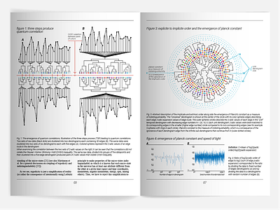 Data Visualization for science