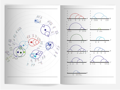 Data Visualization for Science data visualization illustration infographics