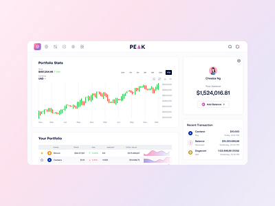 Peak - Cryptocurrency Dashboard