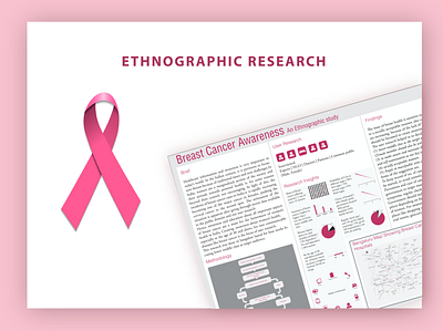 Ethnographic Research for Breast Cancer Awareness ethnography iconography infographic research poster user research ux