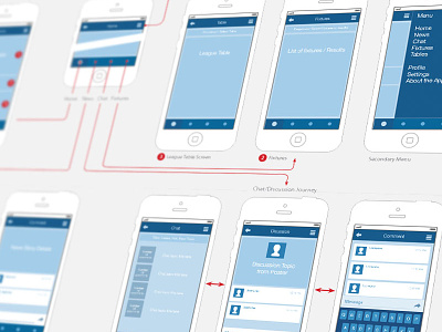 iPhone Wireframes iphone wireframes