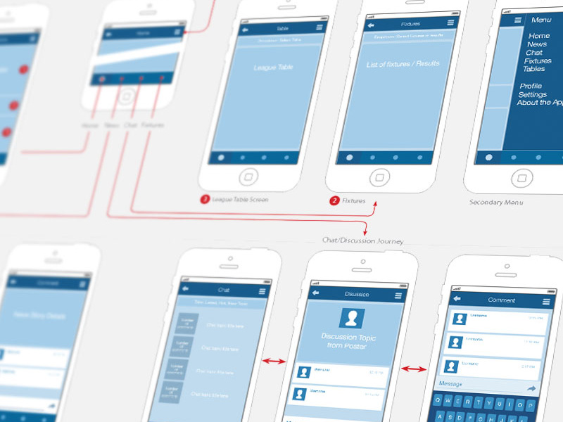 iPhone Wireframes by Mike Ingham on Dribbble
