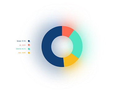 Donut Chart banking chart donut chart finance shadow ui