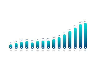 Line Chart banking chart data visulization finance line chart minimal chart