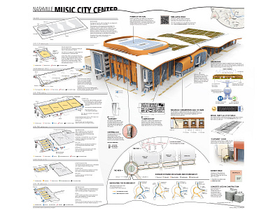 Nashville Music City Center 3d design infographic nashville