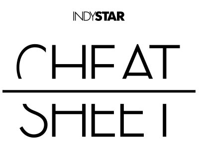 IndyStar Cheat Sheet logo