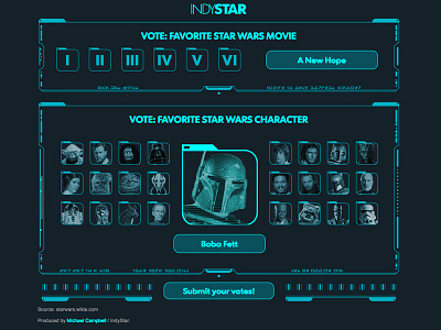 Star Wars Favorite Movie/Character Poll