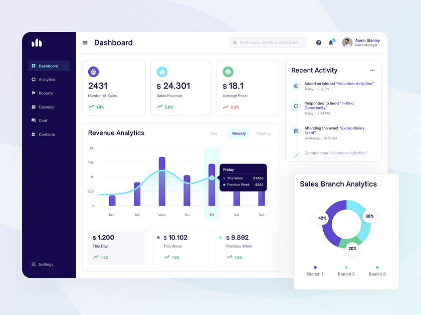 CRM Platform Dashboard by Fireart Studio on Dribbble