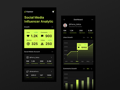 Exposur - Social Media Analytics App analytics chart dark fireart fireart studio media social ui ux