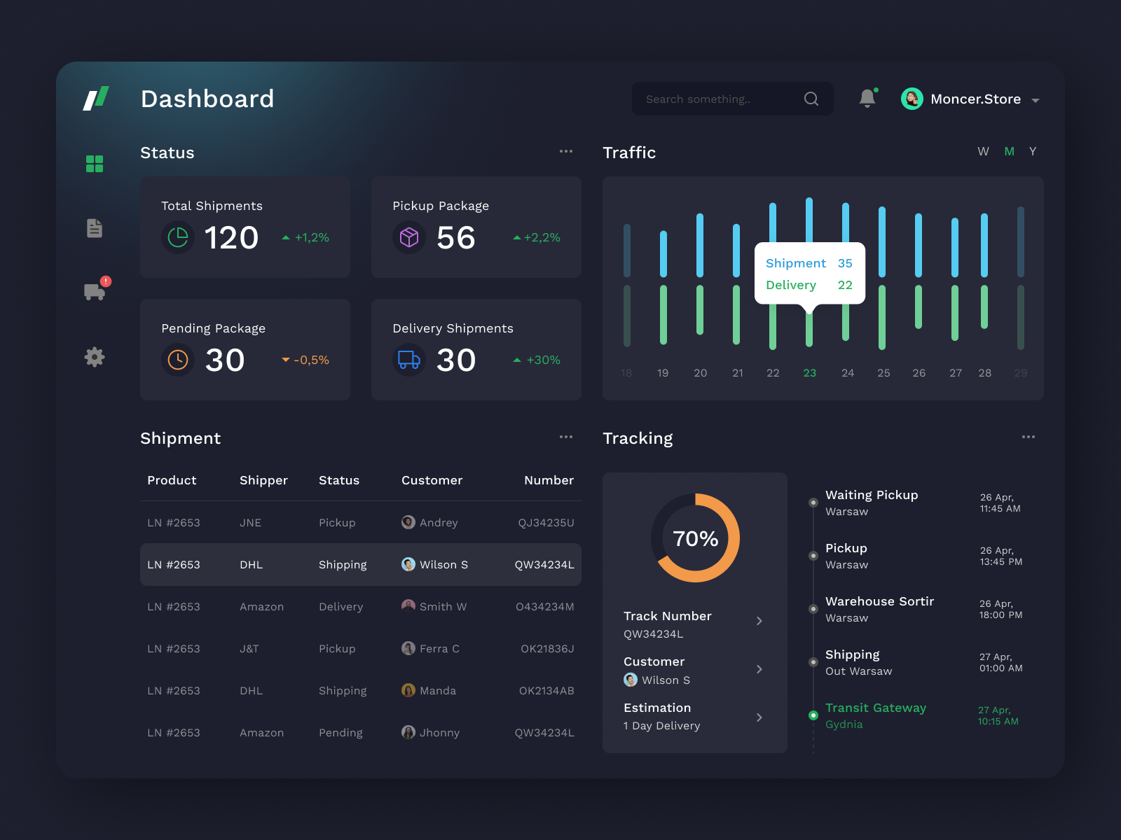 Shipping Management Dashboard by Fireart Studio on Dribbble