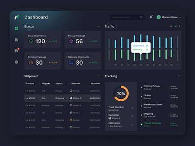 Shipping Management Dashboard dark dashboard delivery design fireart fireart studio gradient product ui ux