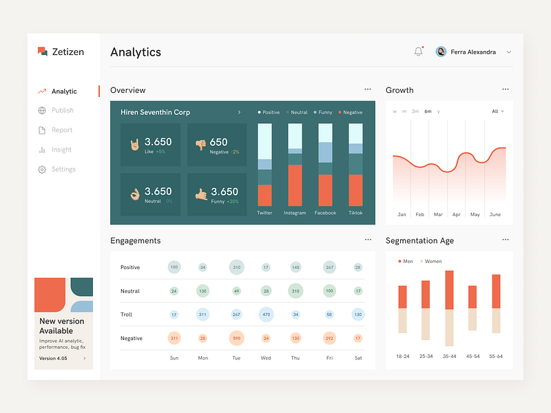 Social Media Analytic Dashboard by Fireart Studio on Dribbble