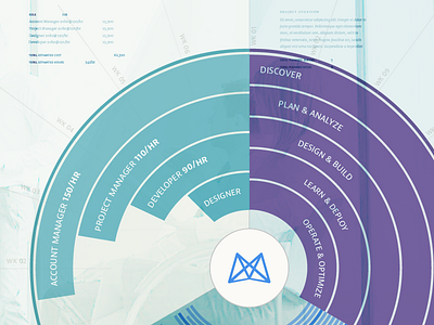 Mavenlink Resource Planning data vis infographic