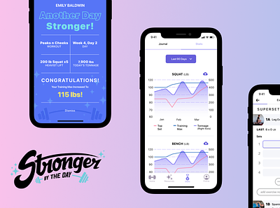 Stronger By The Day - Fitness Mobile App app branding competitor research design figma graphic design illustration interaction design logo mobile app ui ux ux research wireframes