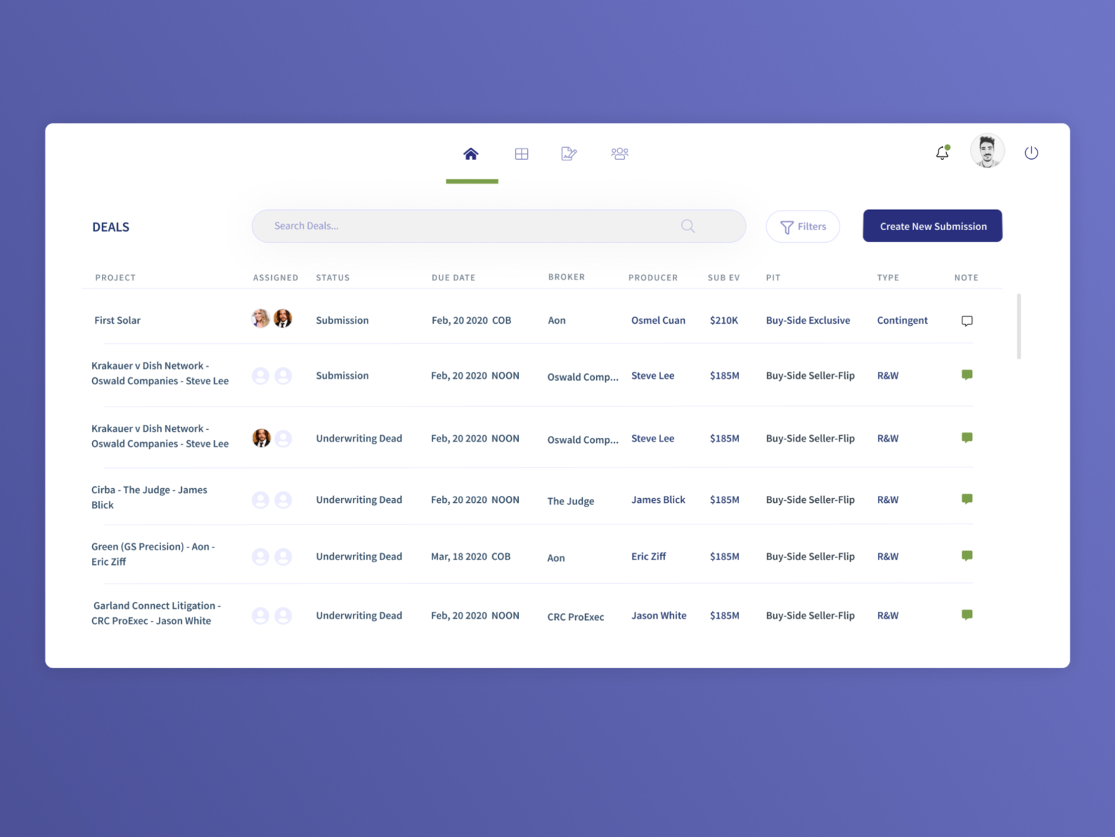 International Finance Desktop Dashboard by Echobind on Dribbble