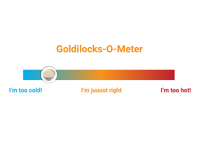 Goldilocks-O-Meter ux