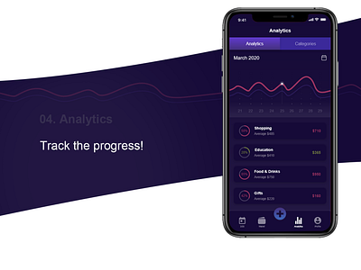 Money Chart IOS app